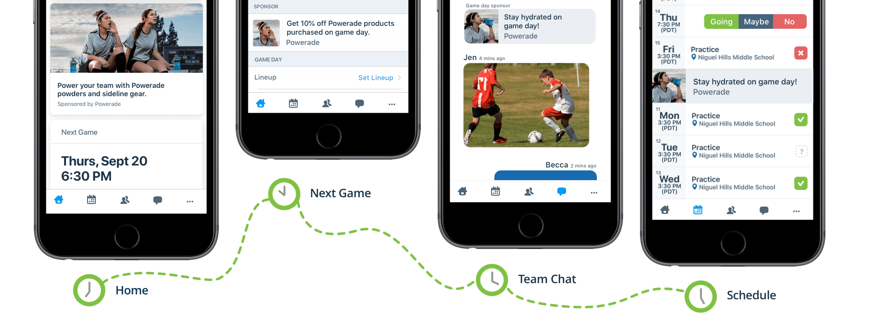 The digital life of a TeamSnap family user